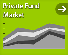 Private Fund Market