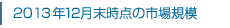 2012年12月末時点の市場規模