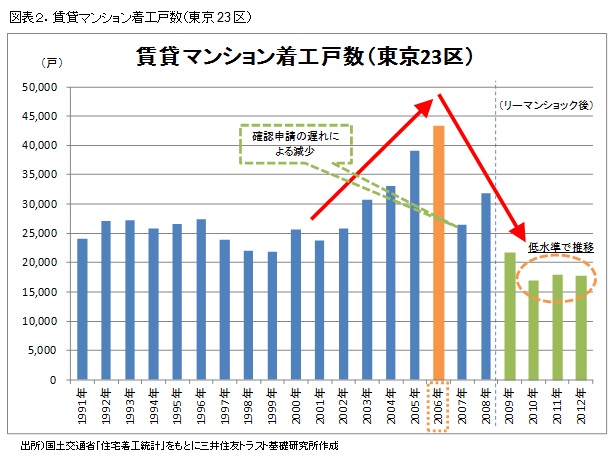 http://www.smtri.jp/report_column/report/img/report_20130116_2.jpg