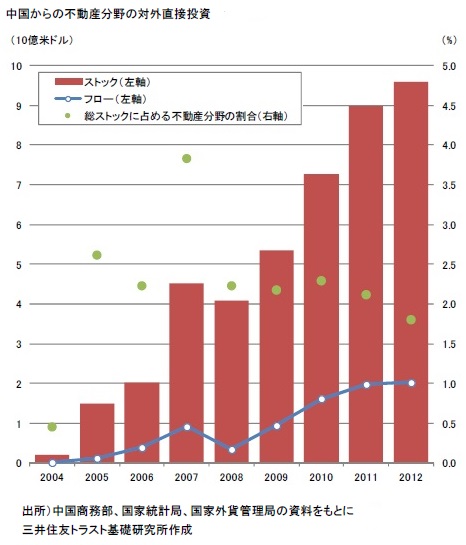 http://www.smtri.jp/report_column/report/img/report_20130129-2.jpg