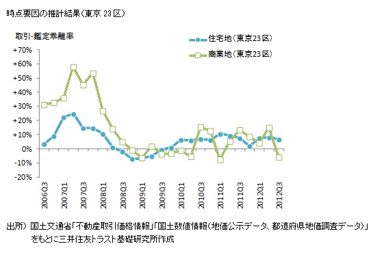 http://www.smtri.jp/report_column/report/img/report_20130226.jpg