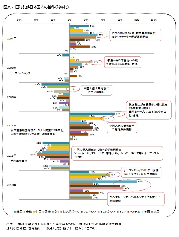 http://www.smtri.jp/report_column/report/img/report_20130306_2.jpg