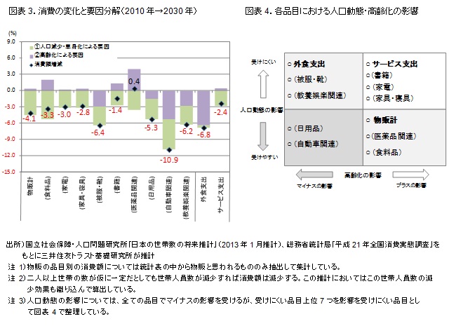 http://www.smtri.jp/report_column/report/img/report_20130315_2.jpg