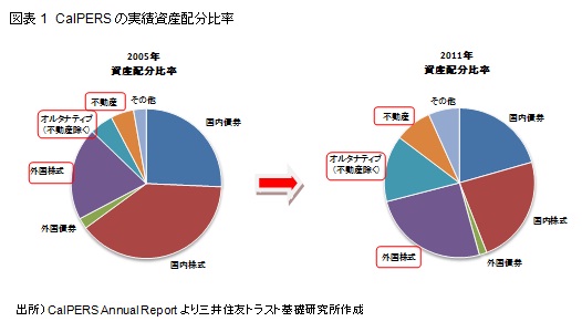 http://www.smtri.jp/report_column/report/img/report_20130409_1.jpg