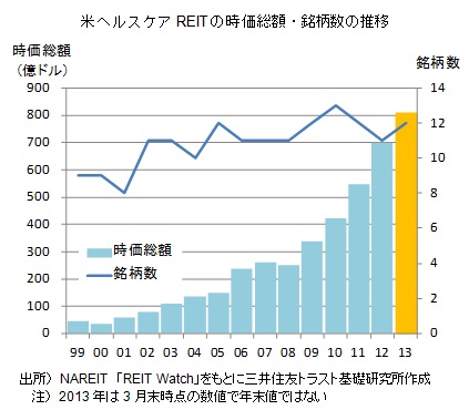 http://www.smtri.jp/report_column/report/img/report_20130415_2.jpg