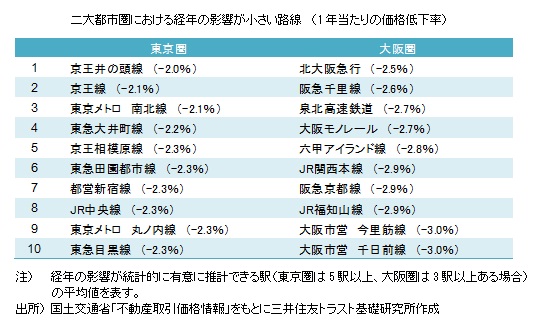 http://www.smtri.jp/report_column/report/img/report_20130507.jpg