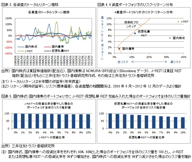 http://www.smtri.jp/report_column/report/img/report_20130513_02.jpg