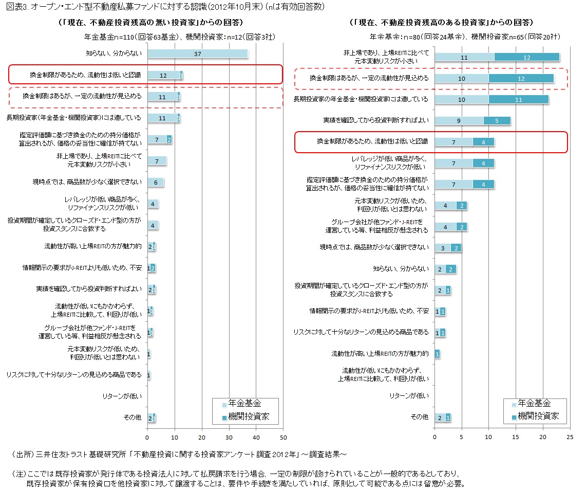 http://www.smtri.jp/report_column/report/img/report_20130531_03.jpg