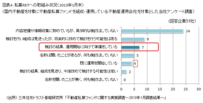 http://www.smtri.jp/report_column/report/img/report_20130531_04.jpg