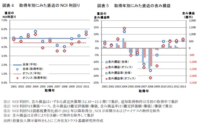 http://www.smtri.jp/report_column/report/img/report_20130628_03.jpg