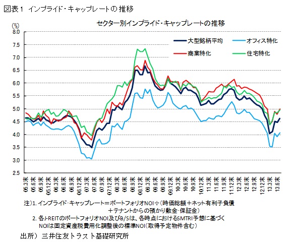 http://www.smtri.jp/report_column/report/img/report_20130904_01.jpg