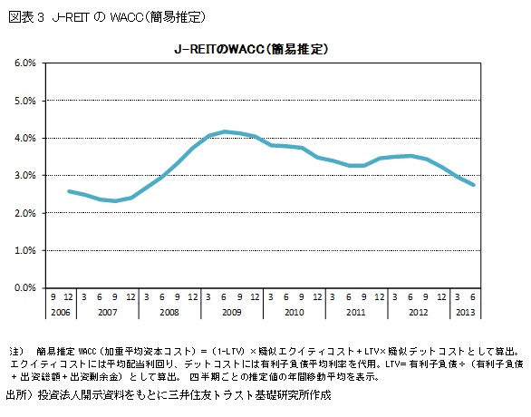 http://www.smtri.jp/report_column/report/img/report_20130904_03.jpg