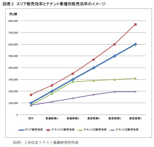 http://www.smtri.jp/report_column/report/img/report_20130910_02.jpg