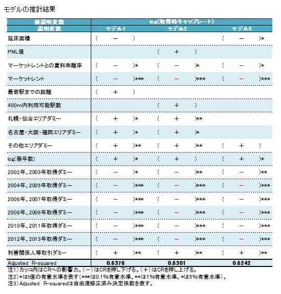 http://www.smtri.jp/report_column/report/img/report_20131009.jpg