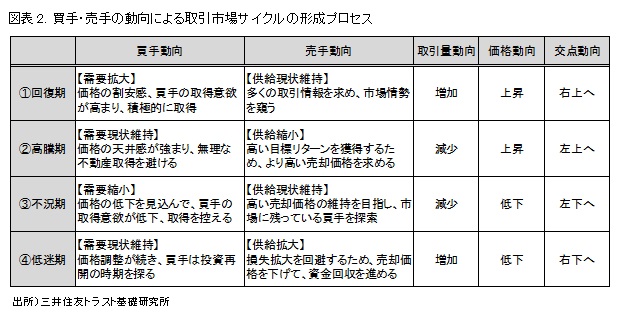 http://www.smtri.jp/report_column/report/img/report_20131105-2.jpg