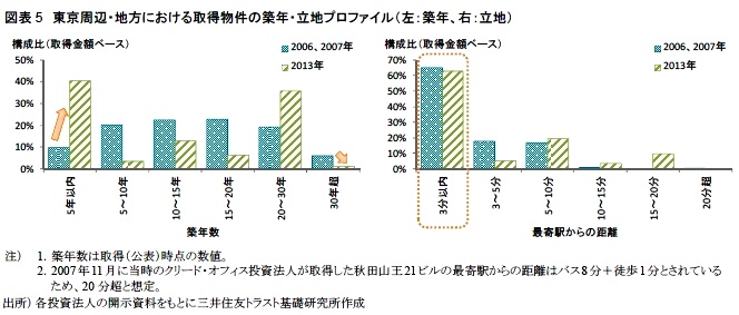 http://www.smtri.jp/report_column/report/img/report_20140224-5.jpg