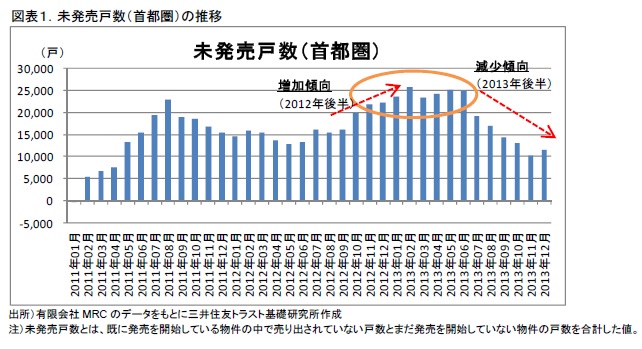 http://www.smtri.jp/report_column/report/img/report_20140331-1.jpg