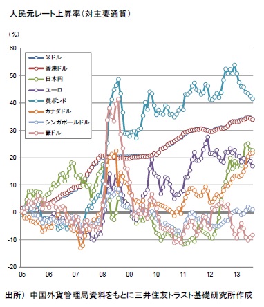 http://www.smtri.jp/report_column/report/img/report_20140512-1.jpg