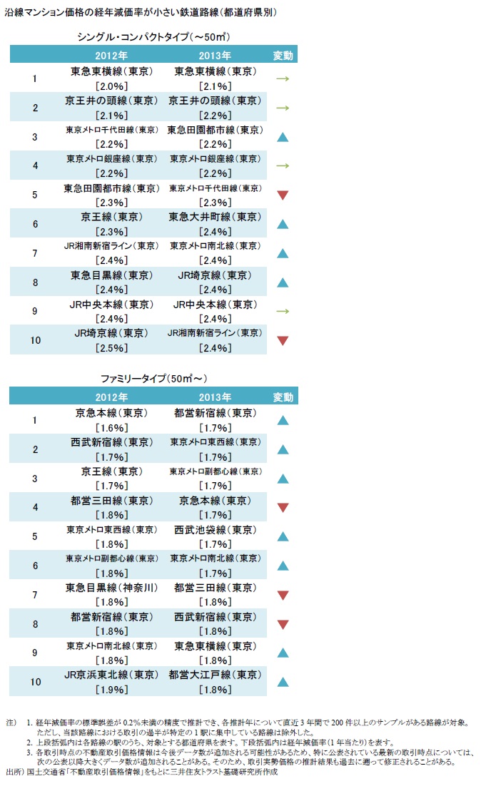 http://www.smtri.jp/report_column/report/img/report_20140522-1.jpg