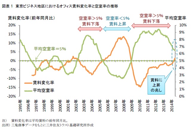 http://www.smtri.jp/report_column/report/img/report_20140729-1.jpg