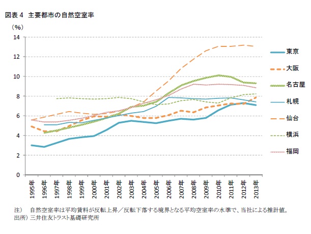 http://www.smtri.jp/report_column/report/img/report_20140729-4.jpg