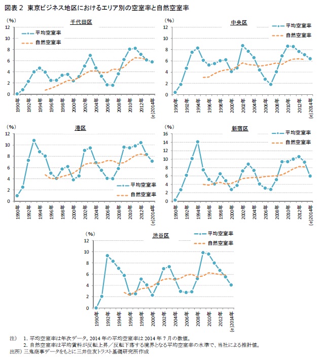 http://www.smtri.jp/report_column/report/img/report_20140904-2.jpg