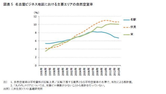 http://www.smtri.jp/report_column/report/img/report_20140904-5.jpg