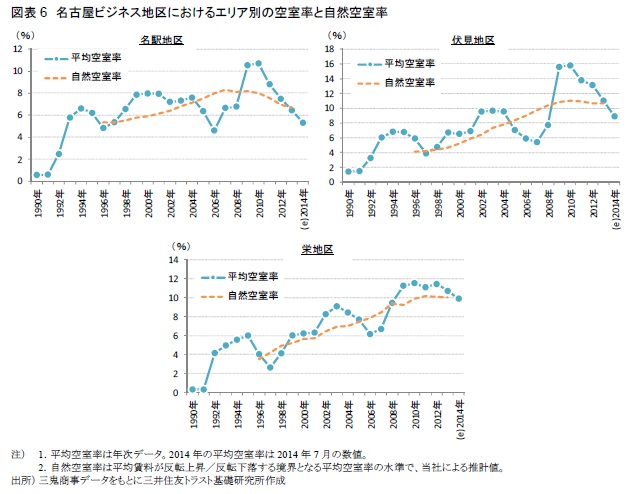 http://www.smtri.jp/report_column/report/img/report_20140904-6.jpg