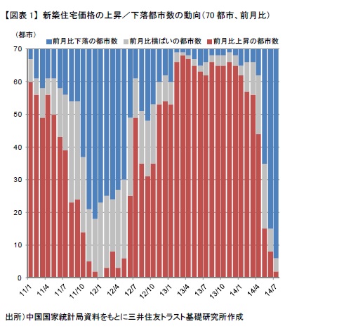 http://www.smtri.jp/report_column/report/img/report_20140911-1.jpg