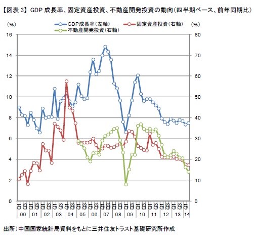 http://www.smtri.jp/report_column/report/img/report_20140911-3.jpg