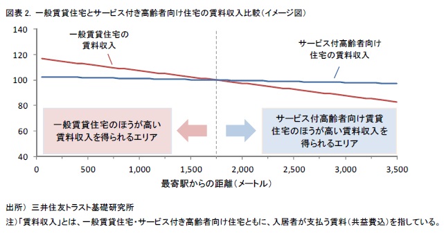 http://www.smtri.jp/report_column/report/img/report_20141009-2.jpg