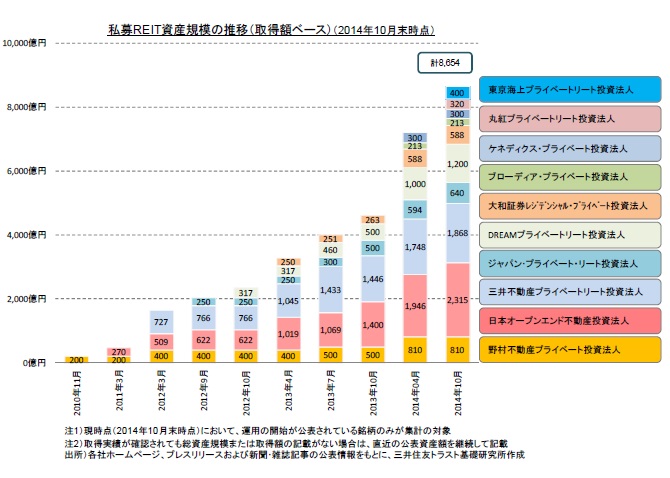 http://www.smtri.jp/report_column/report/img/report_20141203.jpg