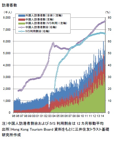 http://www.smtri.jp/report_column/report/img/report_20150305-01.jpg