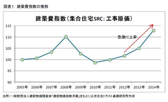 http://www.smtri.jp/report_column/report/img/report_20150330_1-01.jpg