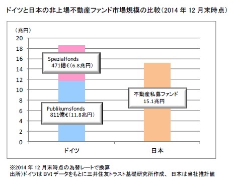 http://www.smtri.jp/report_column/report/img/report_20150403.jpg