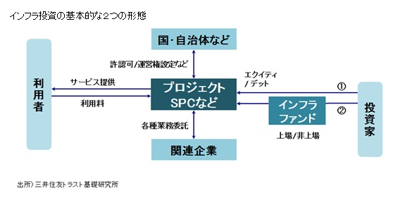http://www.smtri.jp/report_column/report/img/report_20150409.jpg
