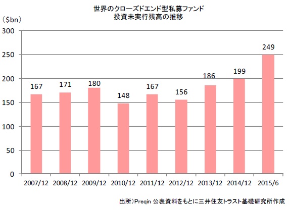 http://www.smtri.jp/report_column/report/img/report_20150810-2.jpg