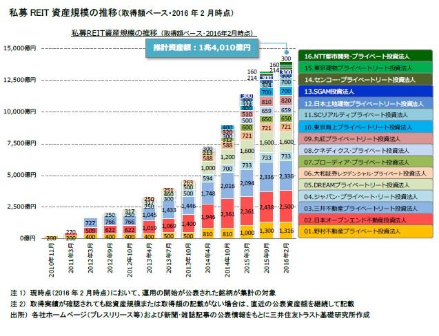 http://www.smtri.jp/report_column/report/img/report_20160303.jpg