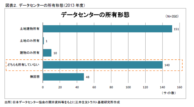 http://www.smtri.jp/report_column/report/img/report_20160329_2-2.png