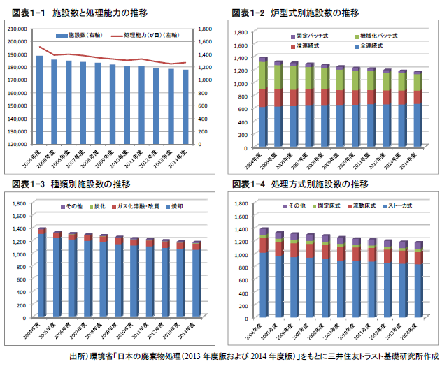 http://www.smtri.jp/report_column/report/img/report_20160524.png