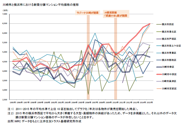 http://www.smtri.jp/report_column/report/img/report_20161130.png