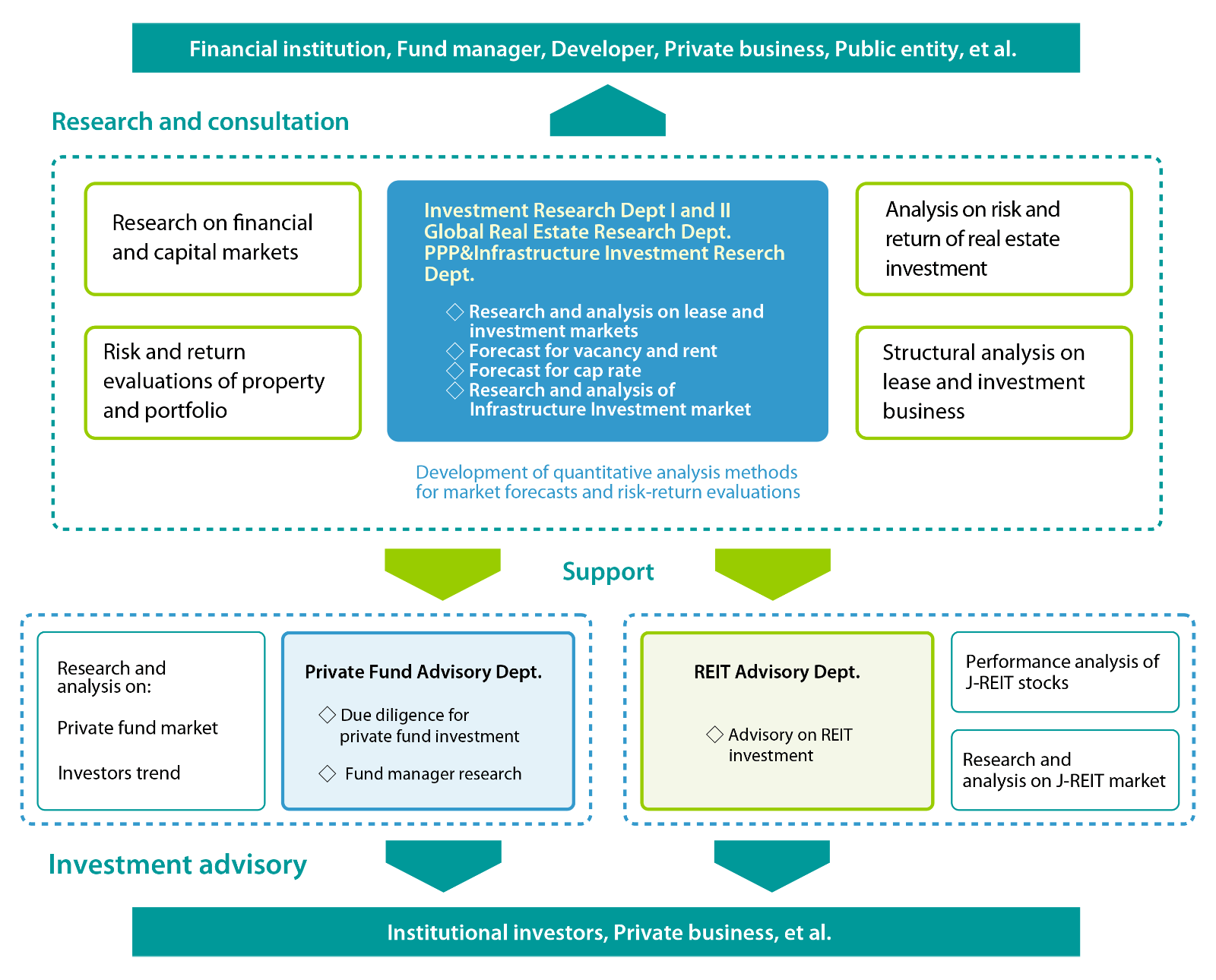 service_chart_en.png