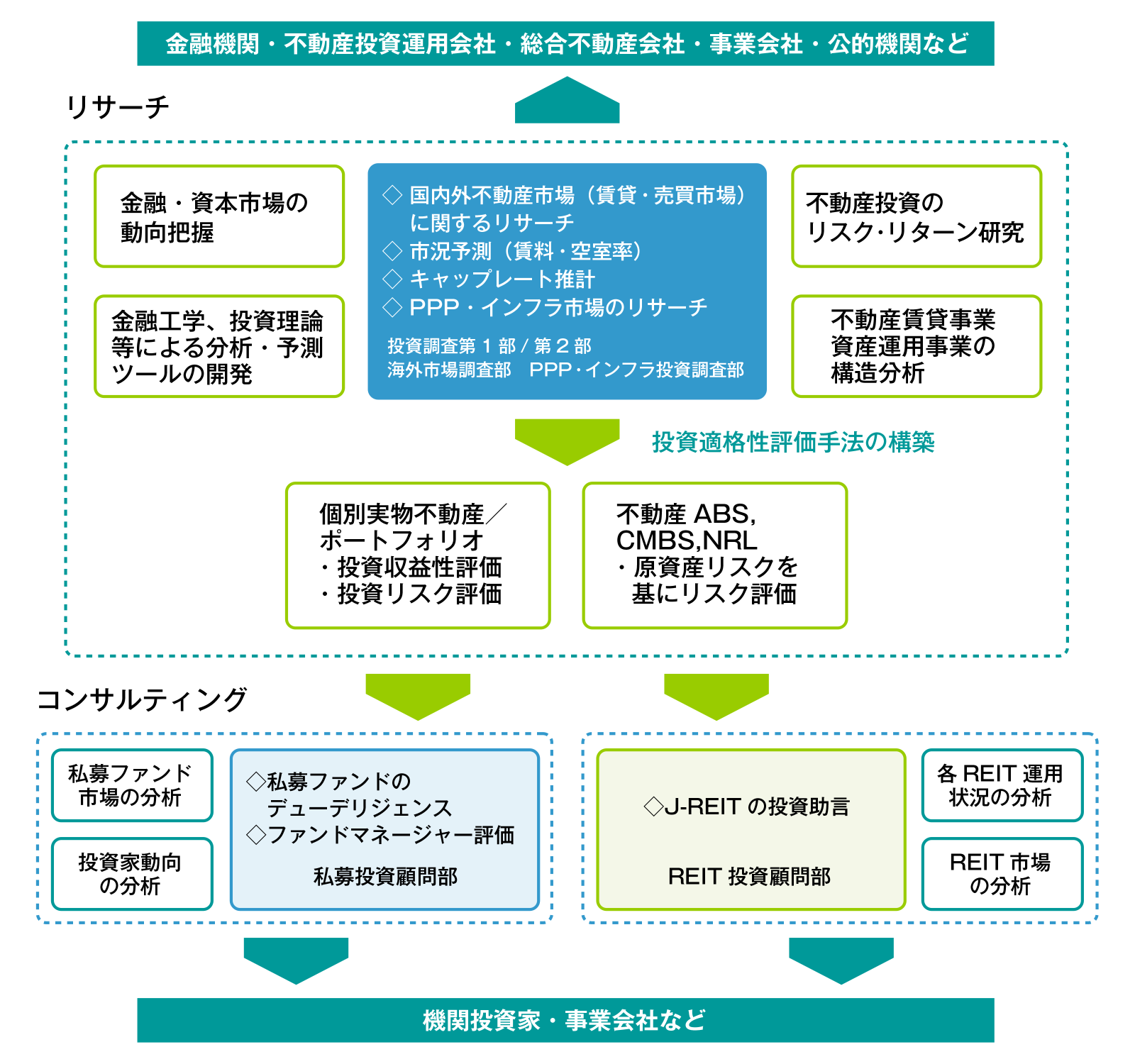 service_chart_jp.png