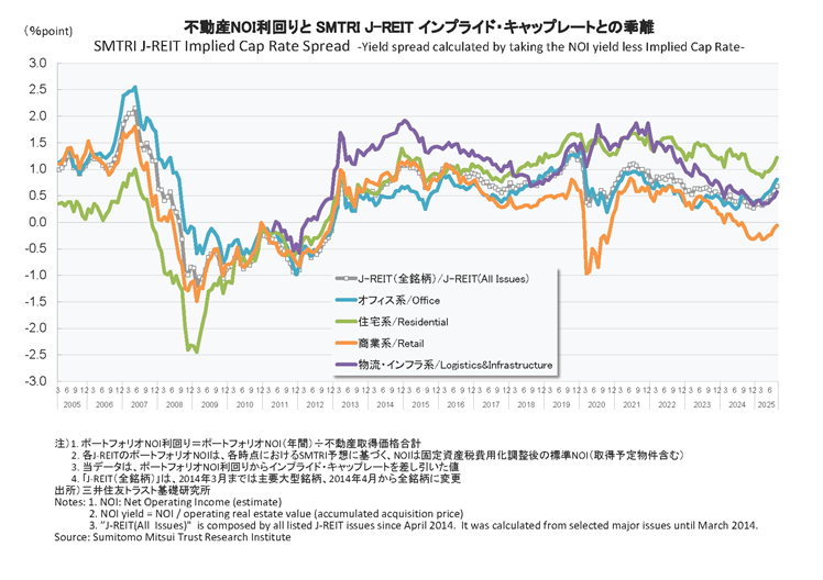 Graph2