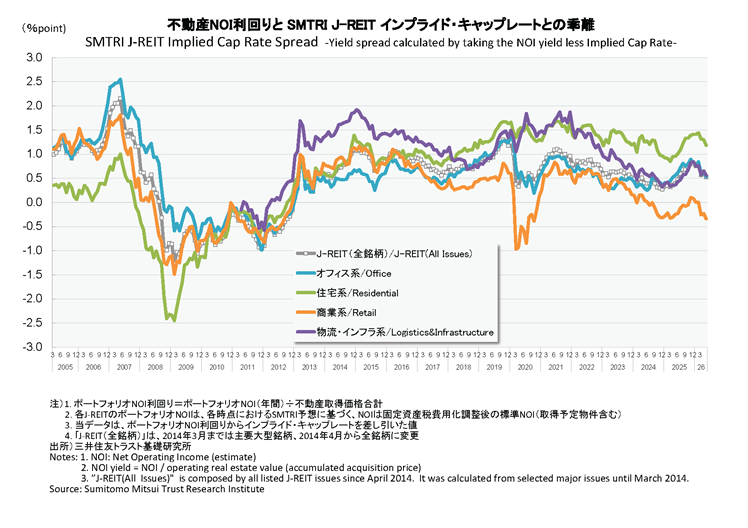 Graph2