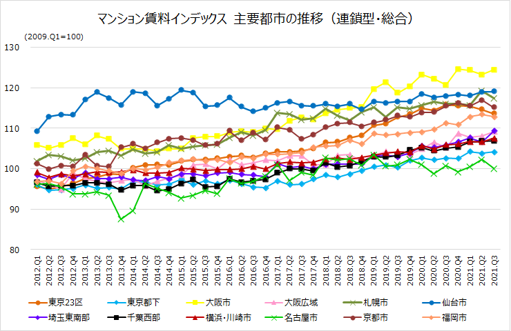 https://www.smtri.jp/market/images/m_20211221.png