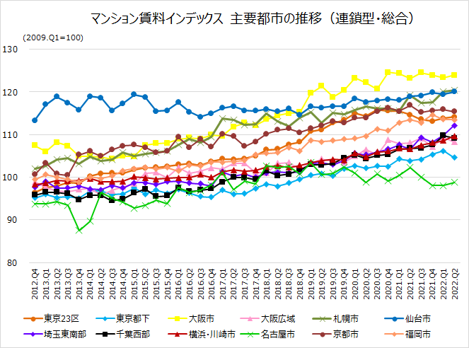 https://www.smtri.jp/market/images/m_20220921.png