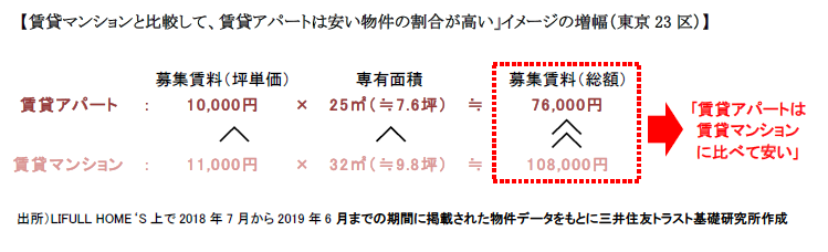 https://www.smtri.jp/report_column/report/images/report_20191209_2.png