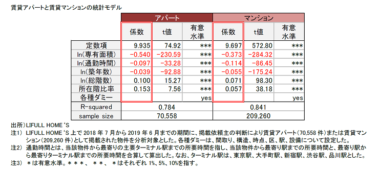 https://www.smtri.jp/report_column/report/images/report_20200303_1.png