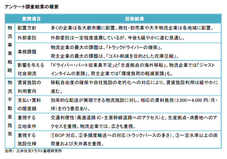 https://www.smtri.jp/report_column/report/img/report_20170421.png